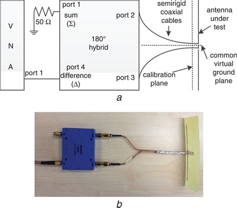 Straight‐forward impedance measurement for balanced RFID tag 